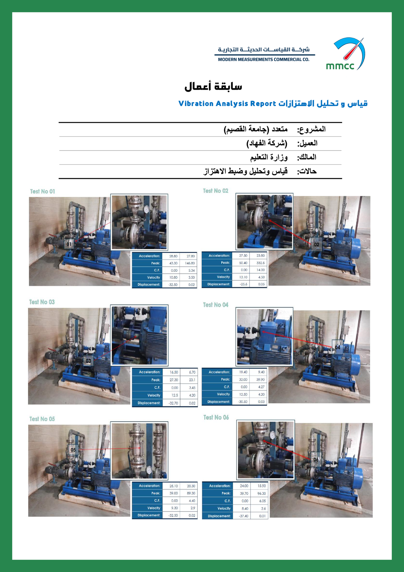 Pump Shaft Alignment Project